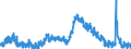 Indicator: Unemployed Persons in Washington County, TN: 