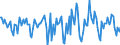 Indicator: Housing Inventory: Median Days on Market: Month-Over-Month in Washington County, TN