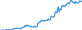 Indicator: Housing Inventory: Median: Listing Price per Square Feet in Washington County, TN