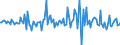 Indicator: Housing Inventory: Median: Listing Price per Square Feet Month-Over-Month in Washington County, TN