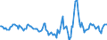 Indicator: Housing Inventory: Active Listing Count: Month-Over-Month in Williamson County, TN