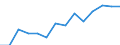 Indicator: Housing Inventory: Active Listing Count: estimate) in Williamson County, TN