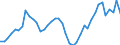 Indicator: Housing Inventory: Active Listing Count: ed by Building Permits for Williamson County, TN