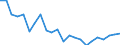 Indicator: Housing Inventory: Active Listing Count: illiamson County, TN