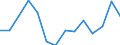 Indicator: Housing Inventory: Active Listing Count: (5-year estimate) Index for Williamson County, TN