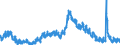 Indicator: Housing Inventory: Active Listing Count: TN