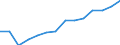 Indicator: Population Estimate,: Total, Not Hispanic or Latino, Black or African American Alone (5-year estimate) in Williamson County, TN