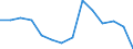 Indicator: Population Estimate,: Total, Not Hispanic or Latino, Native Hawaiian and Other Pacific Islander Alone (5-year estimate) in Williamson County, TN