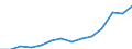 Indicator: Population Estimate,: Total, Not Hispanic or Latino, Two or More Races, Two Races Excluding Some Other Race, and Three or More Races (5-year estimate) in Williamson County, TN