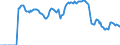 Indicator: Market Hotness:: Demand Score in Williamson County, TN