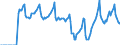 Indicator: Market Hotness:: Median Days on Market in Williamson County, TN