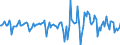 Indicator: Market Hotness:: Median Days on Market in Williamson County, TN