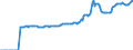 Indicator: Market Hotness:: Median Listing Price in Williamson County, TN