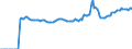 Indicator: Market Hotness:: Median Listing Price Versus the United States in Williamson County, TN