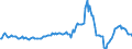 Indicator: Market Hotness:: Median Listing Price in Williamson County, TN