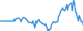 Indicator: Market Hotness: Hotness Rank in Williamson County, TN: 