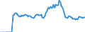 Indicator: Market Hotness: Page View Count per Property: Versus the United States in Williamson County, TN