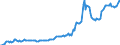 Indicator: Housing Inventory: Median: Listing Price in Williamson County, TN