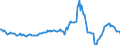 Indicator: Housing Inventory: Median: Listing Price Year-Over-Year in Williamson County, TN