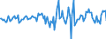 Indicator: Housing Inventory: Median: Home Size in Square Feet Month-Over-Month in Williamson County, TN