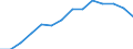 Indicator: Population Estimate,: by Sex, Total Population (5-year estimate) in Archer County, TX