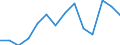 Indicator: Population Estimate,: Total, Not Hispanic or Latino, Two or More Races (5-year estimate) in Armstrong County, TX