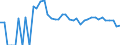 Indicator: 90% Confidence Interval: Lower Bound of Estimate of Related Children Age 5-17 in Families in Poverty for Armstrong County, TX