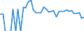 Indicator: 90% Confidence Interval: Lower Bound of Estimate of People Age 0-17 in Poverty for Armstrong County, TX