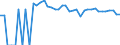 Indicator: 90% Confidence Interval: Upper Bound of Estimate of People of All Ages in Poverty for Armstrong County, TX