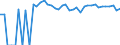 Indicator: 90% Confidence Interval: Upper Bound of Estimate of Percent of People of All Ages in Poverty for Armstrong County, TX