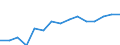 Indicator: Population Estimate,: by Sex, Total Population (5-year estimate) in Austin County, TX