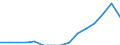 Indicator: Population Estimate,: Total, Not Hispanic or Latino, Asian Alone (5-year estimate) in Austin County, TX