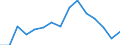 Indicator: Population Estimate,: for Workers (5-year estimate) in Austin County, TX