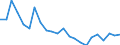 Indicator: Population Estimate,: re Death Rate for Austin County, TX