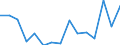 Indicator: Population Estimate,: olds with Children as a Percentage of Households with Children (5-year estimate) in Austin County, TX