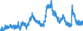 Indicator: Unemployed Persons in Austin County, TX: 