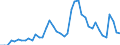 Indicator: Unemployed Persons in Austin County, TX: 