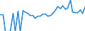 Indicator: 90% Confidence Interval: Lower Bound of Estimate of Related Children Age 5-17 in Families in Poverty for Austin County, TX