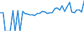 Indicator: 90% Confidence Interval: Lower Bound of Estimate of People of All Ages in Poverty for Austin County, TX