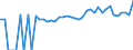 Indicator: 90% Confidence Interval: Upper Bound of Estimate of People of All Ages in Poverty for Austin County, TX