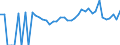 Indicator: 90% Confidence Interval: Lower Bound of Estimate of Percent of Related Children Age 5-17 in Families in Poverty for Austin County, TX