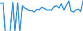 Indicator: 90% Confidence Interval: Lower Bound of Estimate of Percent of People of All Ages in Poverty for Austin County, TX