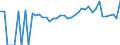 Indicator: 90% Confidence Interval: Lower Bound of Estimate of Percent of People Age 0-17 in Poverty for Austin County, TX