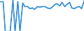 Indicator: 90% Confidence Interval: Upper Bound of Estimate of Percent of People of All Ages in Poverty for Austin County, TX