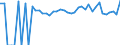 Indicator: Estimated Percent of: People of All Ages in Poverty for Austin County, TX