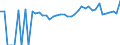 Indicator: Estimated Percent of: People Age 0-17 in Poverty for Austin County, TX