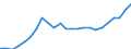 Indicator: Real Gross Domestic Product:: All Industries in Austin County, TX