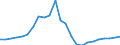 Indicator: Real Gross Domestic Product:: Government and Government Enterprises in Austin County, TX