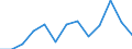 Indicator: Housing Inventory: Active Listing Count: 