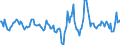 Indicator: Housing Inventory: Active Listing Count: Month-Over-Month in Bastrop County, TX